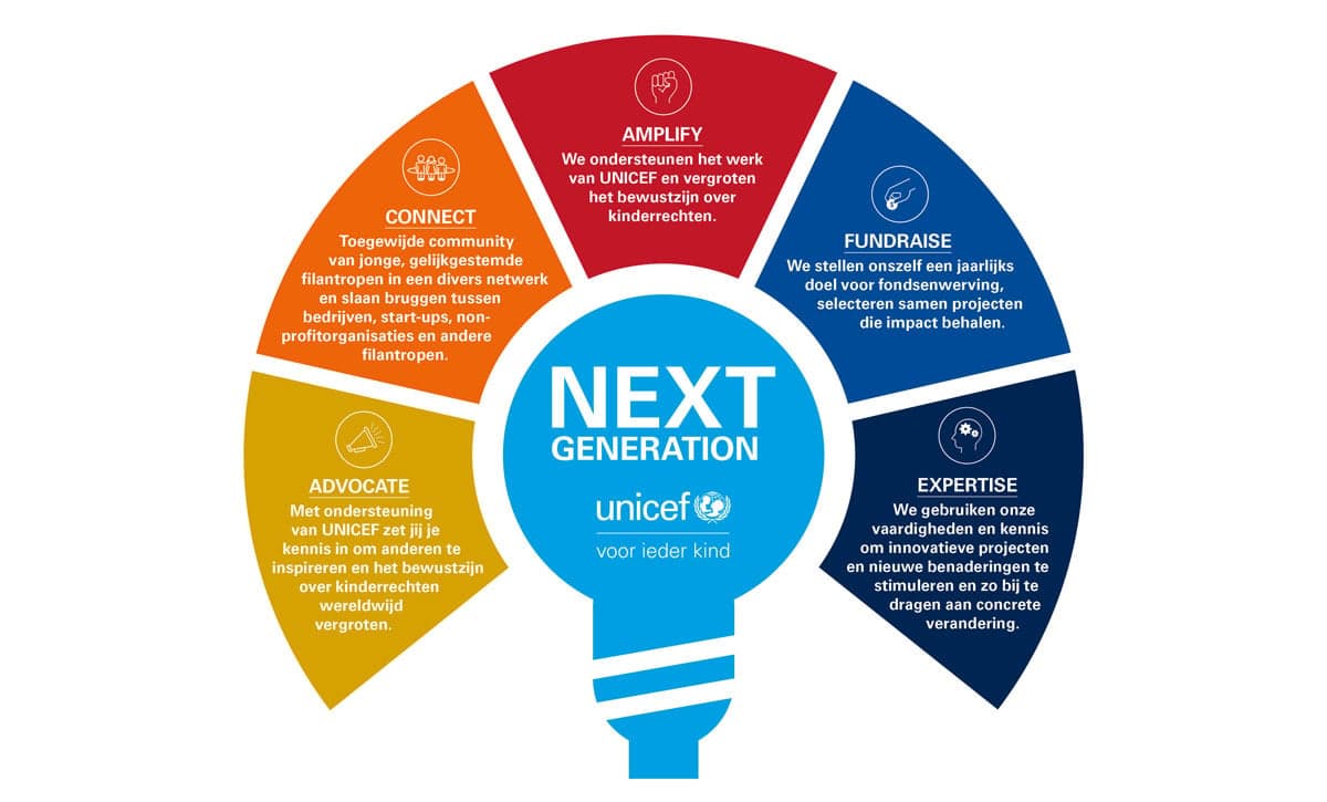 Visual NextGen