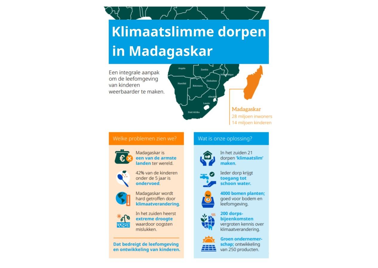 infograpic van het programma klimaatslimme dorpen in madagaskar met behaalde resultaten uit 2026 en eerder