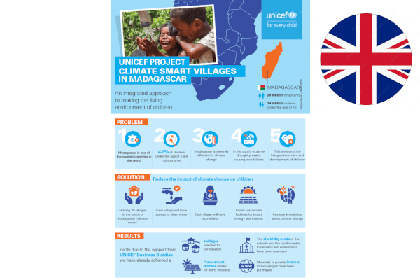 ENG infographic Madagaskar