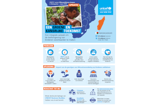 infographic Madagaskar