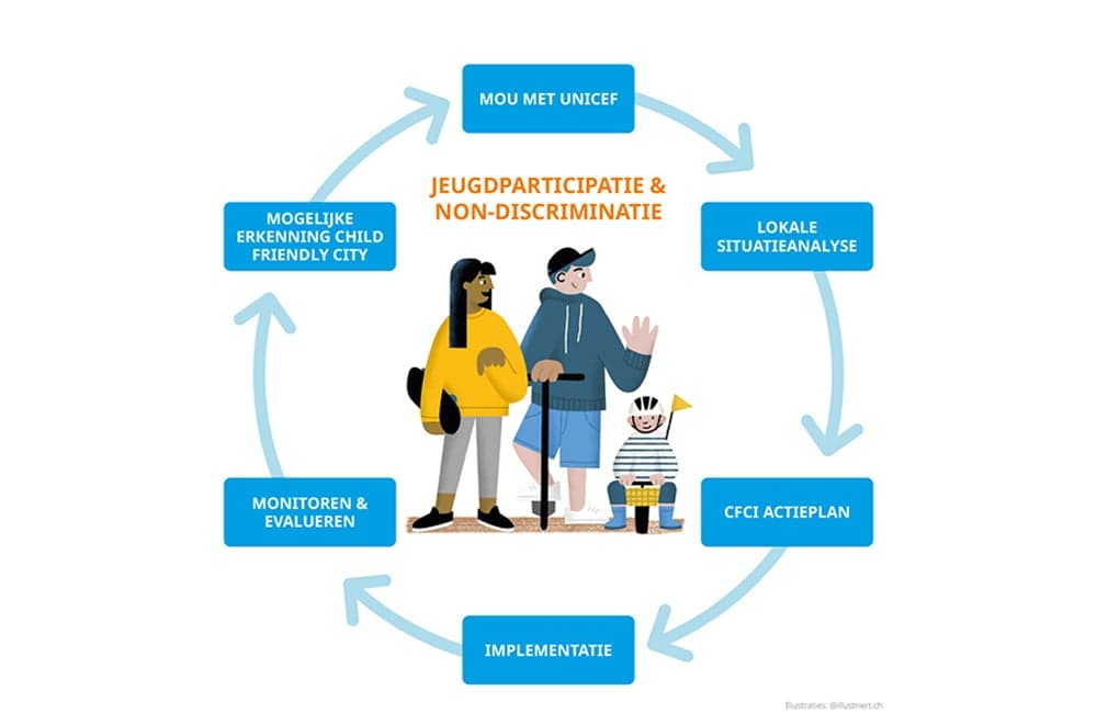 Programma infographic