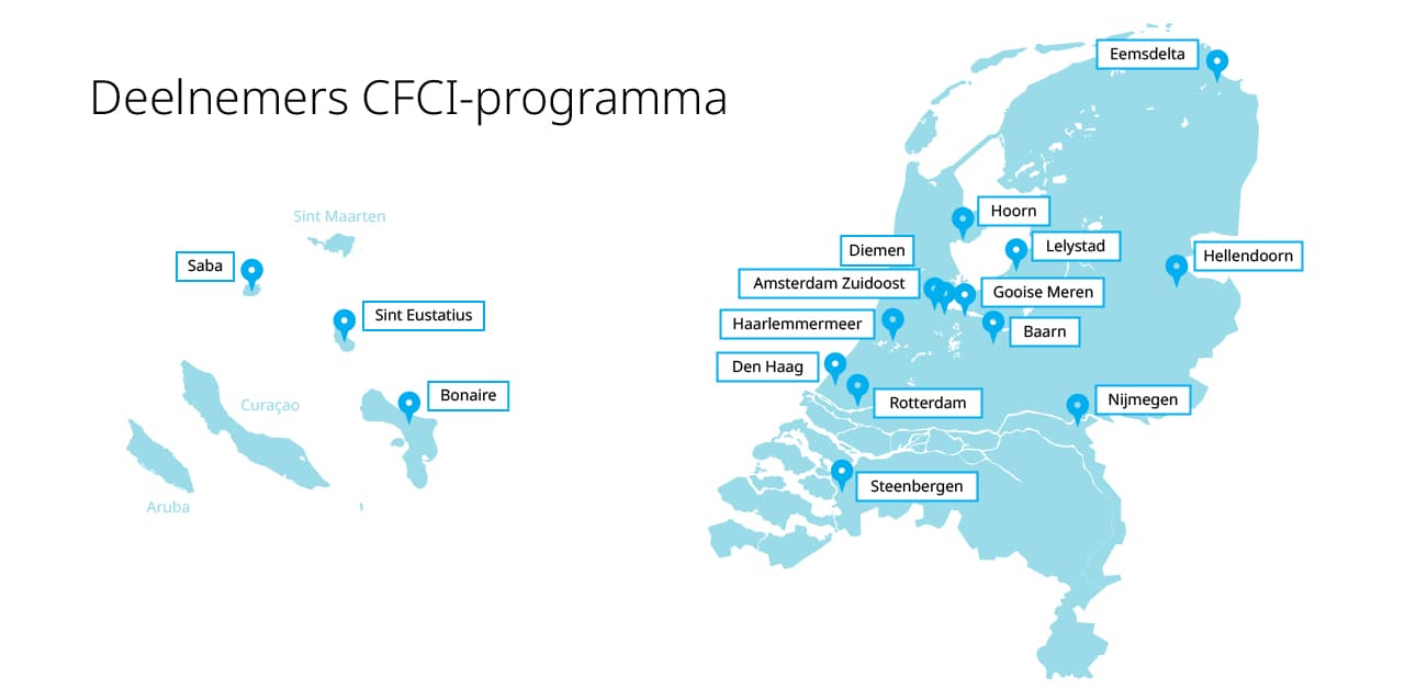 Deelnemers CFCI-programma-2025