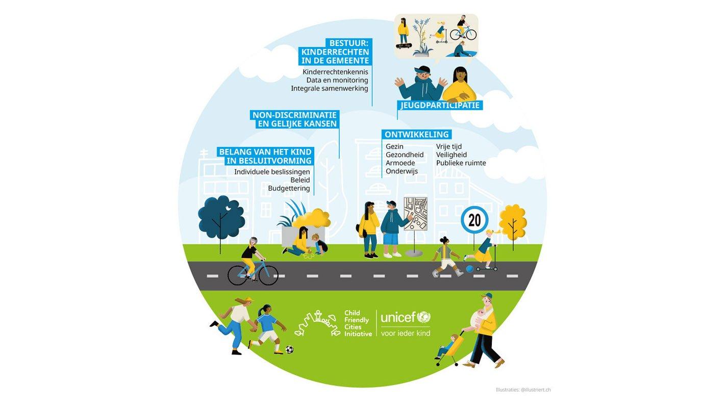 infographic cfci 2025